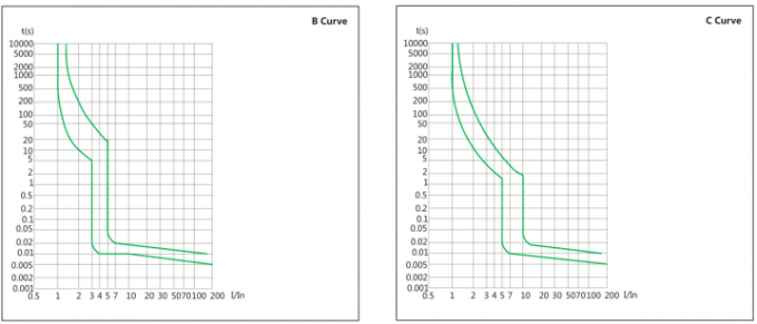 VRL01 Thermal Magnetic Plug On GFCI Circuit Breaker 1