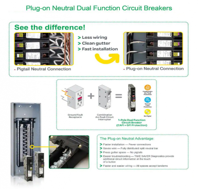 HAROK 20 Amp Single Pole Plug On Neutral Dual Function (CAFCI And GFCI) Circuit Breaker 0